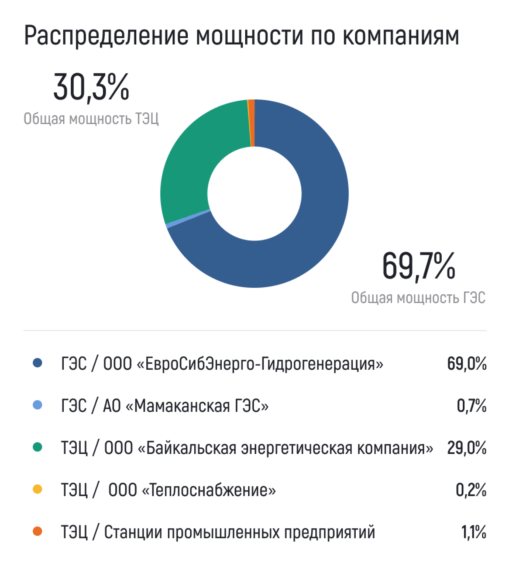 graph