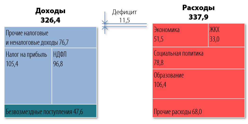 budget-2023.png